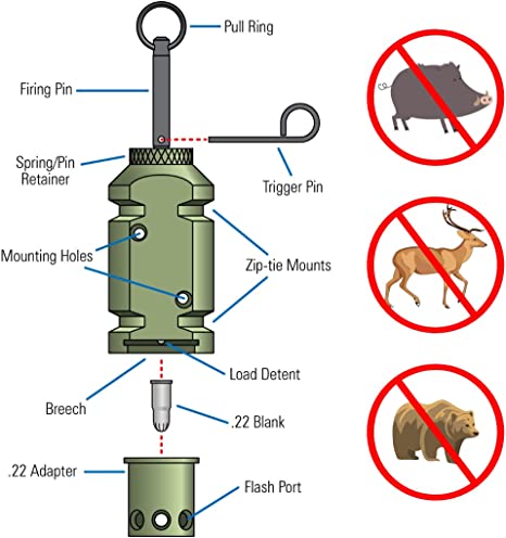 מפעיל פרימטרי מרתיע לחוץ 