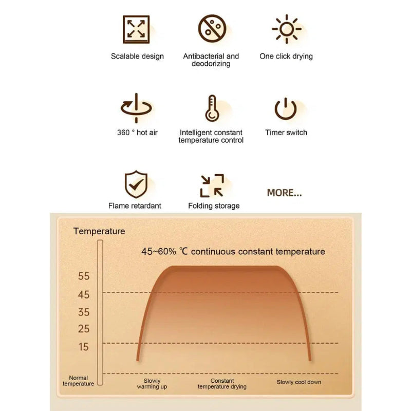Hurtig og lugtfri tørring af dine våde sko 